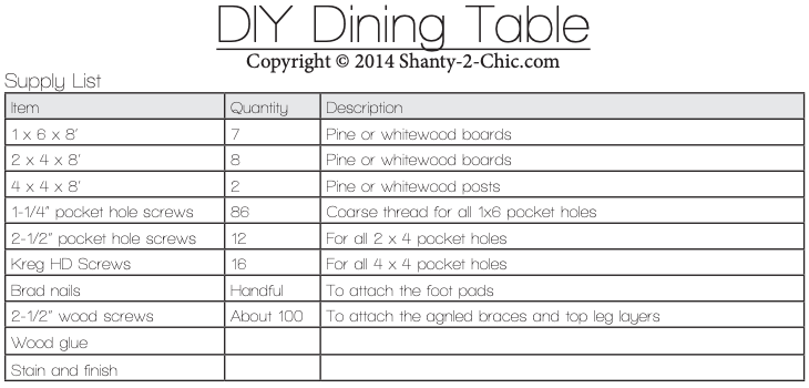 DIY Dining Table Supply List